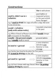 English Worksheet: Constuructions used to/didnt used to; be used to; get used to