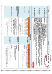 English Worksheet: Gerund and infintive