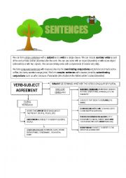 SENTENCES (THEORY & ACTIVITIES)