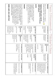 English Worksheet: Space Thinkers Keys