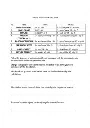 English Worksheet: Active voice to Passive Voice