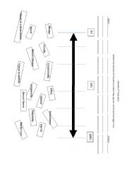 Frequency Adverbs Chart