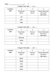 Irregular verb table (organised)