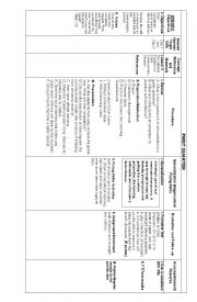 English Worksheet: Sample Listening Activity Lesson Plan