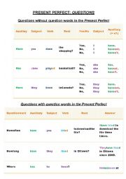English Worksheet: PRESENT PERFECT : QUESTIONS