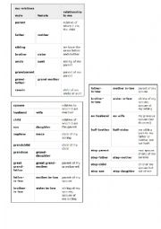 English Worksheet: family members 