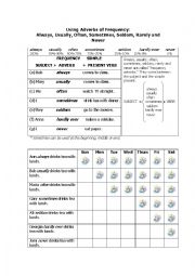English Worksheet: Using Adverbs of Frequency 