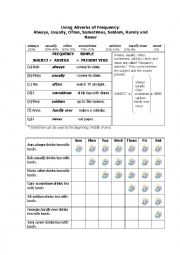 Using Adverbs of Frequency 