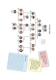 British royal family tree