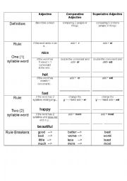Comparative and Superlative Adjectives Guided Notes Chart