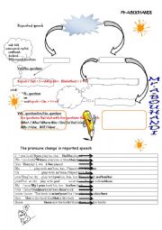 English Worksheet: Reported Speech