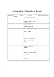 English Worksheet: A comparison of educational systems