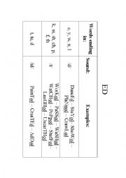 English Worksheet: -ED Sound