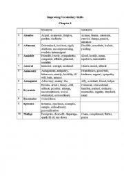 Improving vocab Chapter 1 synonyms and antonyms table