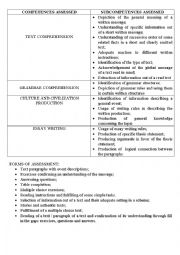 English Worksheet: TESTING