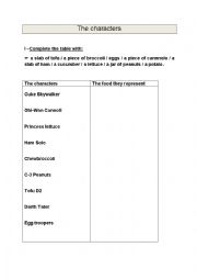 English Worksheet: Presentation of a 5 minutes film :Grocery Store Wars, a parody of Star Wars Part 2