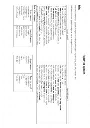 English Worksheet: a summary about reported speech