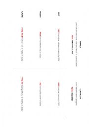 English Worksheet: Perfect vs Continuous tenses comparison table