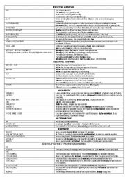 English Worksheet: CONJUNCTIONS