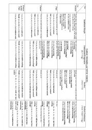 Table Tenses - Active and Passive 