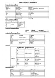 Prefixes and suffixes