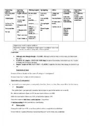 Summary (function, grammar, and writing)