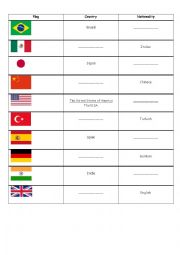 English Worksheet: countries and nationality