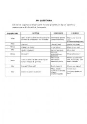 English Worksheet: WH Questions 