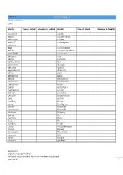 English Worksheet: Yes You Can A2.1 Theme 2