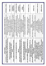 Tenses review