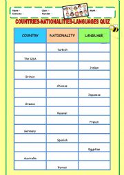 English Worksheet: Countries-Nationalities-Languages Quiz