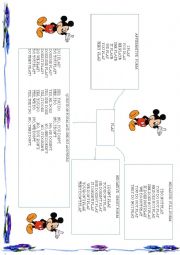 English Worksheet: MIND MAP - PRESENT SIMPLE