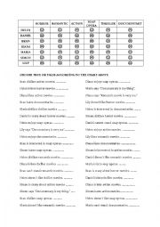 English Worksheet: Likes and Dislikes True False Activity