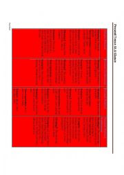 Time Expression used in Present Tense