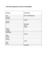 English Worksheet: Nationalities