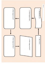 Planning Scaffold for Recount of an Event