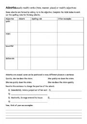 Adverbs - formation, spelling and positioning