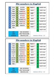 Numbers activities