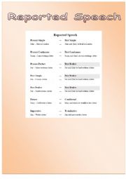 English Worksheet: reported speech info