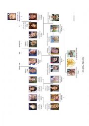 English Worksheet: The Royal Baby Family Tree