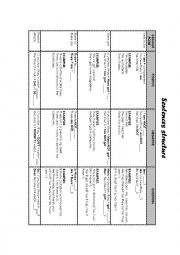 English Worksheet: Sentences structucture