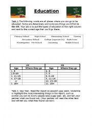 English Worksheet: Education, Gap Years and School Rules