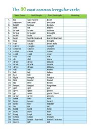 English Worksheet: The 80 most common irregular verbs