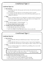 English Worksheet: Conditional Types 0 to 3