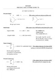 DETAILED REVIEW OF 4 BASIC TENSES