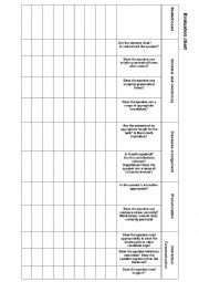 Evaluation Speaking chart