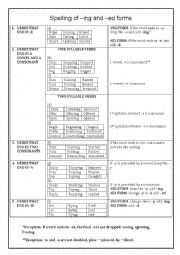 Spelling of -ING and -ED forms