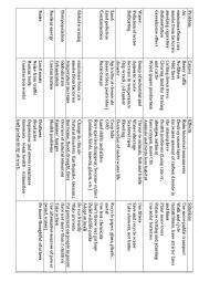 Environment Table of Causes Effects and Solutions