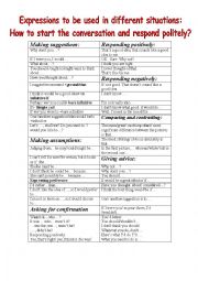 English Worksheet: Expressions in Situations