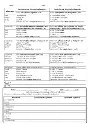 Comparative and Superlative Forms